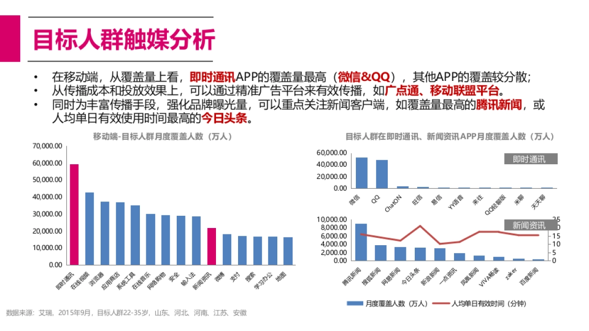比德文电动车2016年年度公关传播案1123_第5页