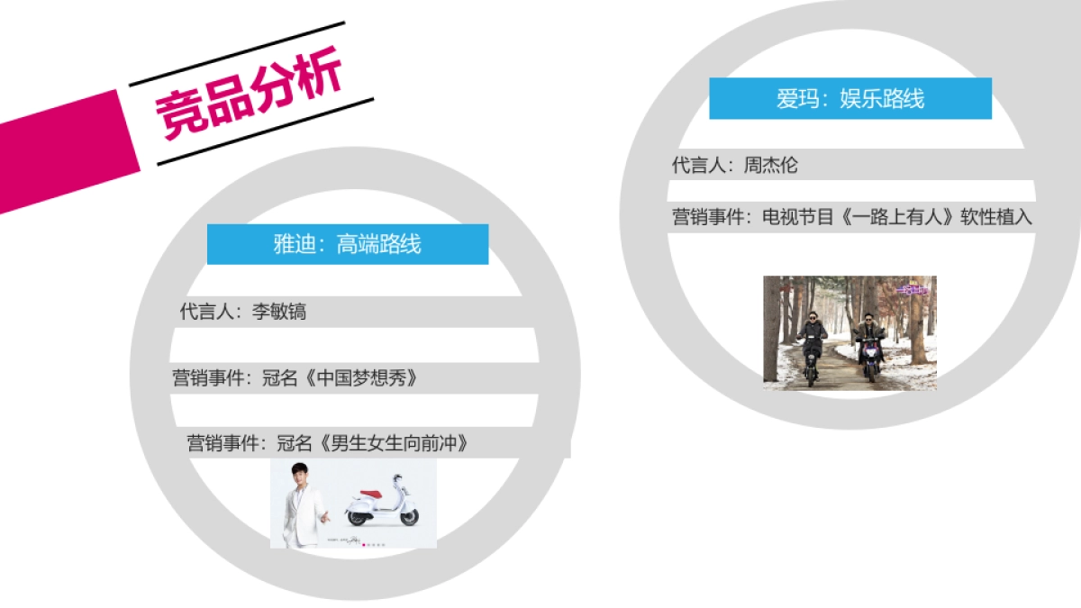 比德文电动车2016年年度公关传播案1123_第6页