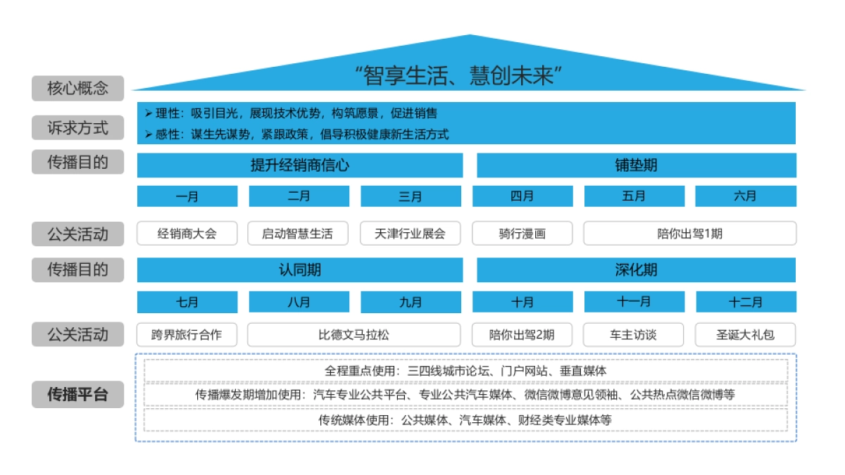 比德文电动车2016年年度公关传播案1123_第9页