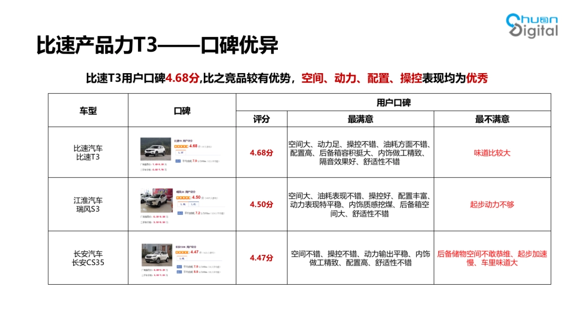 比速汽车2018公关传播_第7页