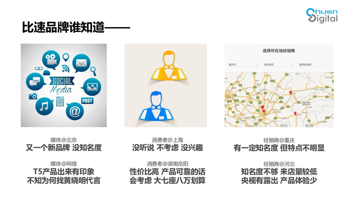 比速汽车2018公关传播302页_第6页
