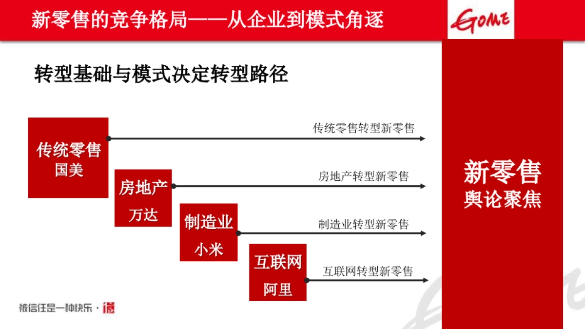 国美电器2017年度品牌公关方案_第5页