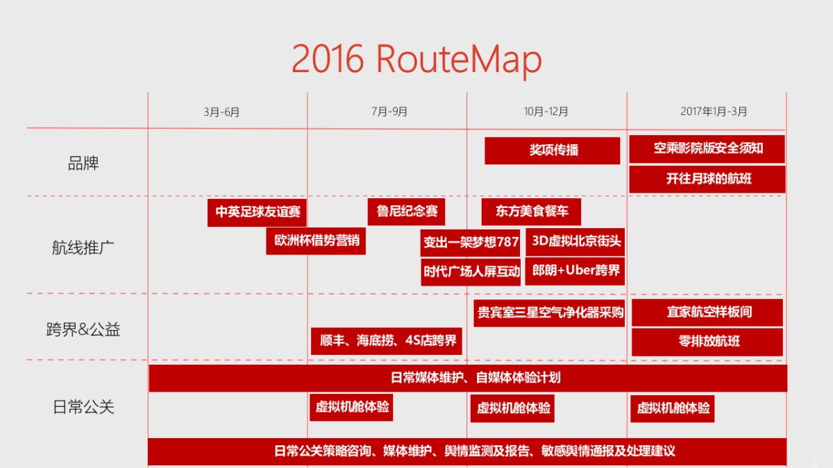 海南航空公关传播规划0204_第10页