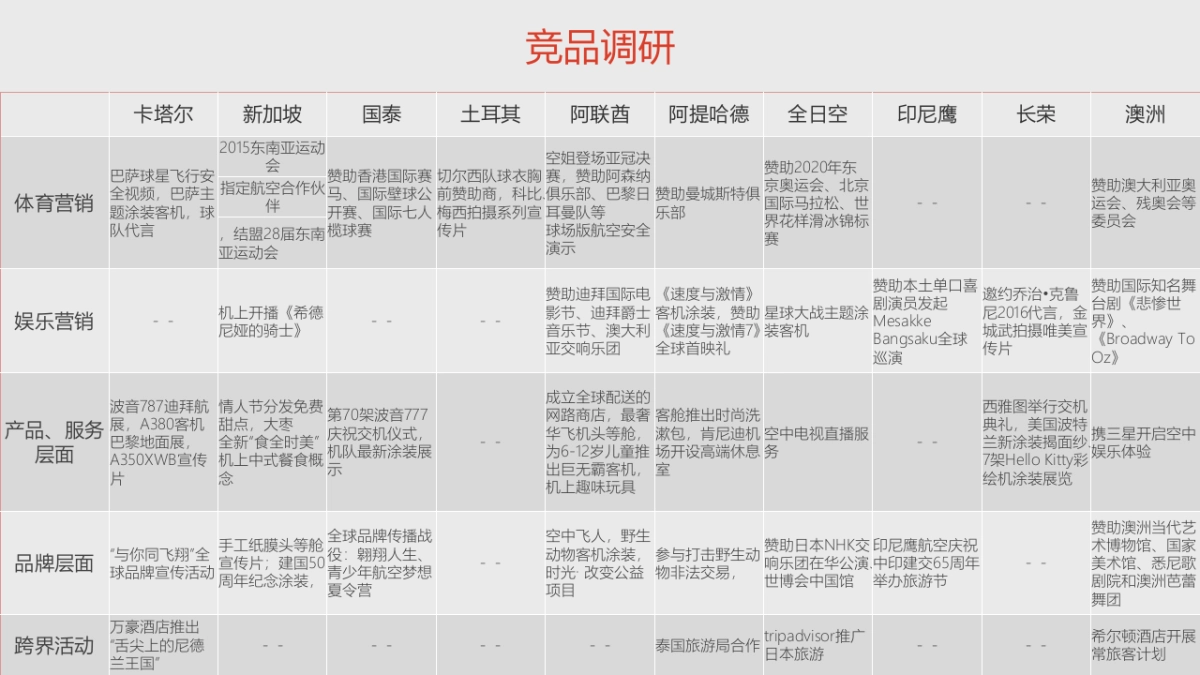 海南航空公关传播规划0204_第5页