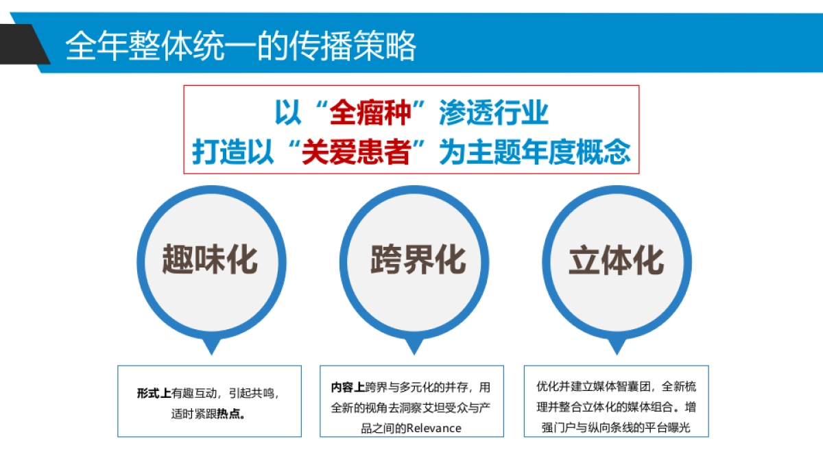 恒瑞艾坦2017年度公关传播方案_第7页