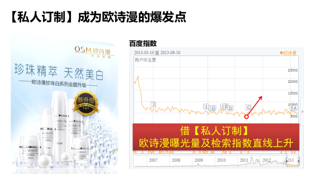 欧诗漫【私人订制】网络公关规划方案_第7页