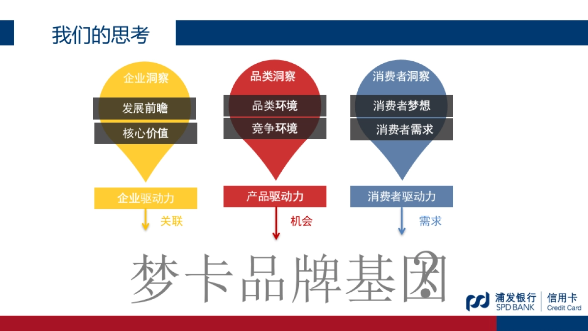 浦发梦卡公关传播方案0526final_第7页