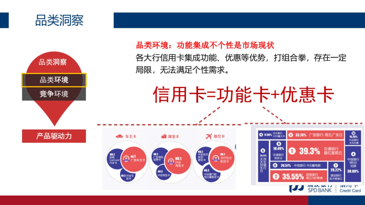 浦发梦卡公关传播方案0526final_第9页