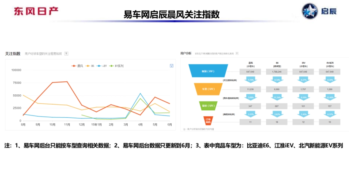 启辰8月公关传播规划-整合_第10页
