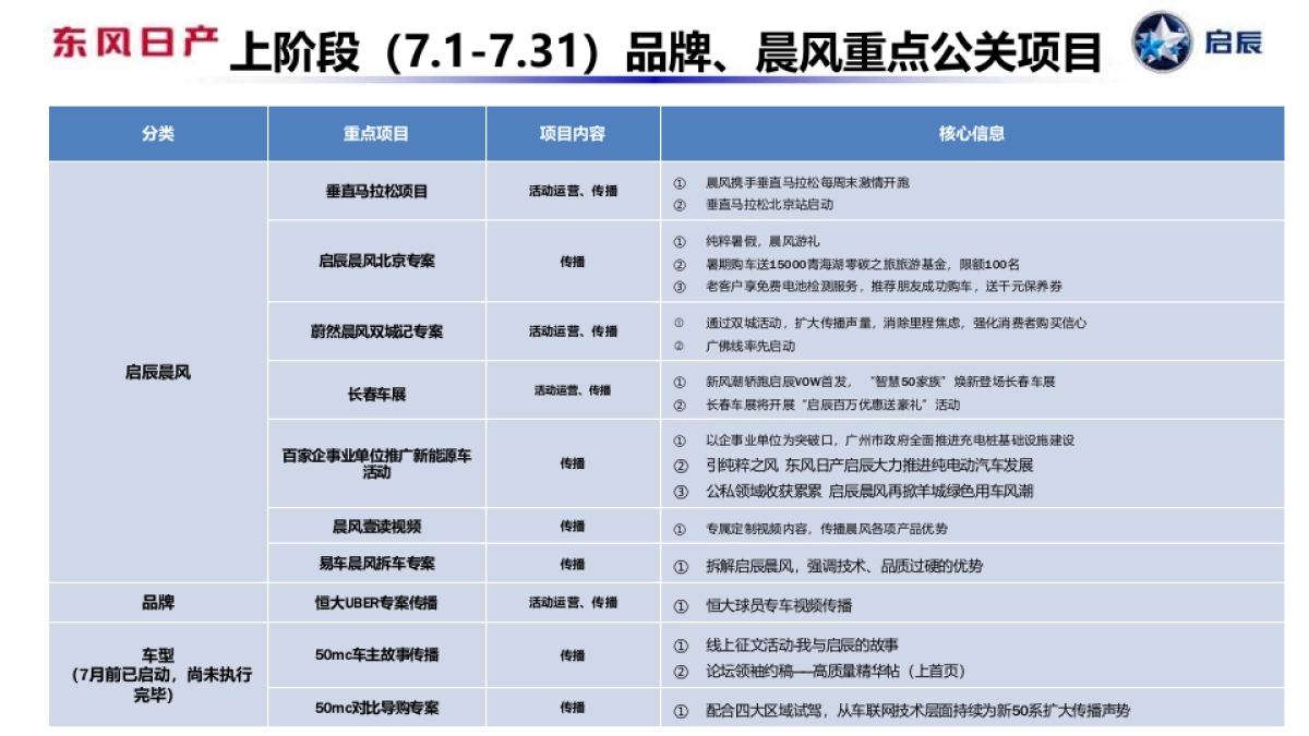 启辰8月公关传播规划-整合_第3页