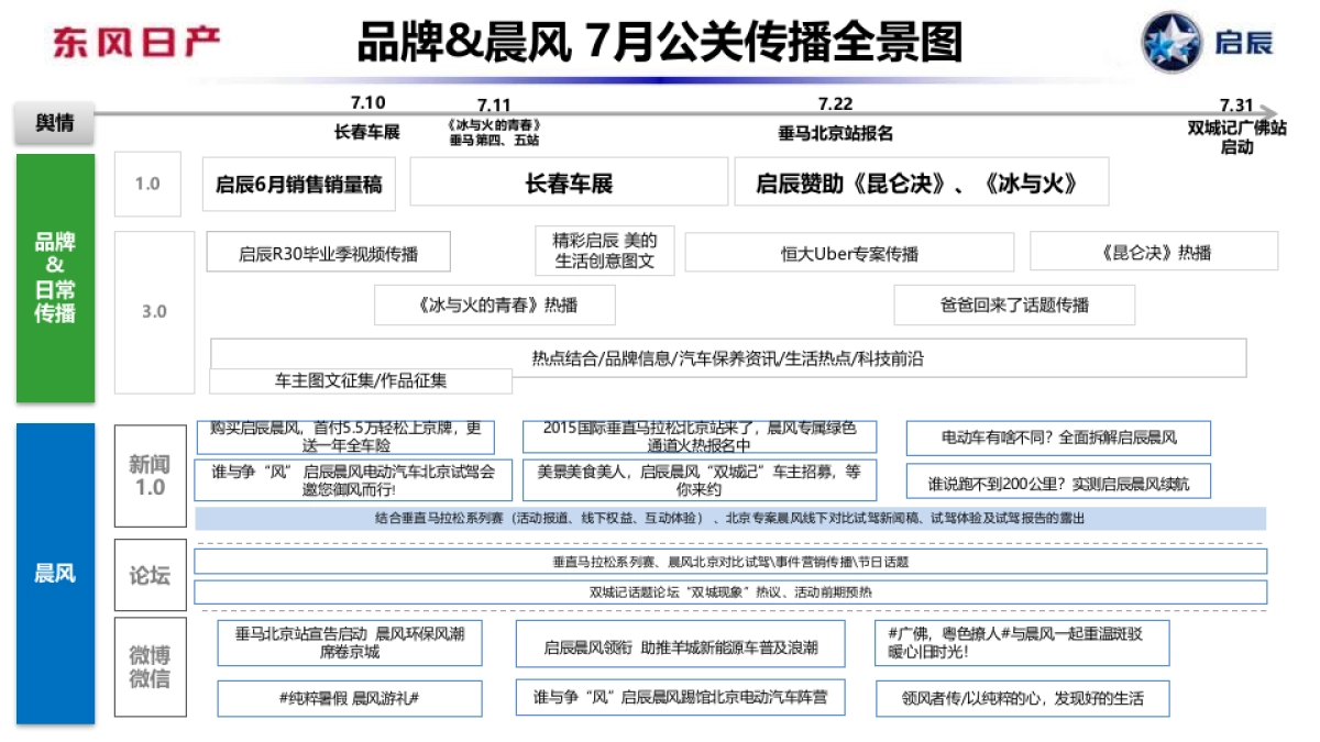 启辰8月公关传播规划-整合_第4页
