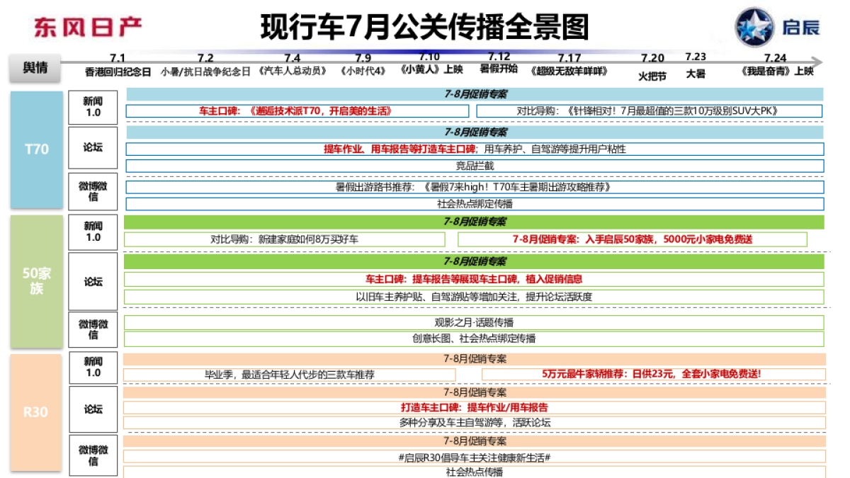 启辰8月公关传播规划-整合_第6页