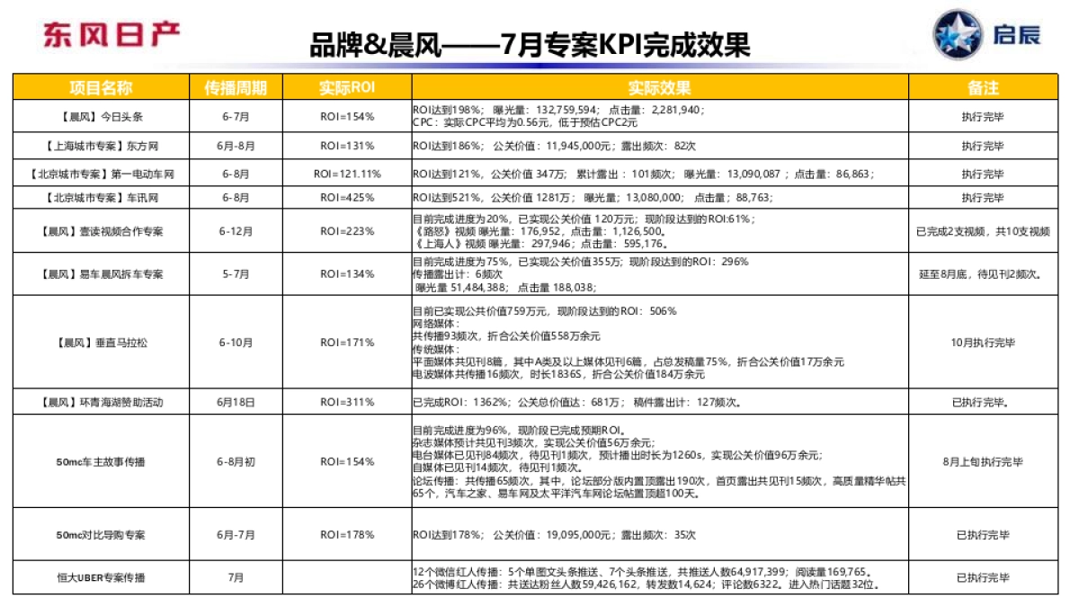启辰8月公关传播规划-整合_第8页