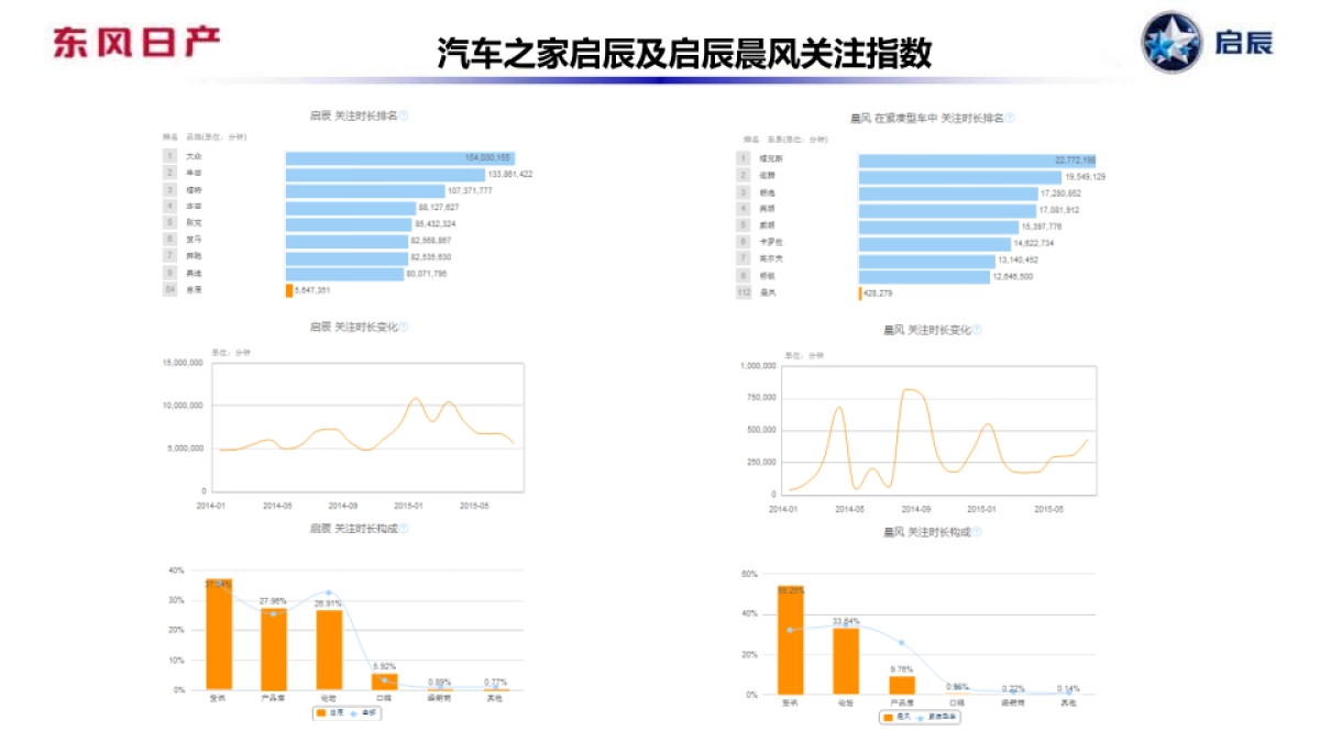 启辰8月公关传播规划-整合_第9页
