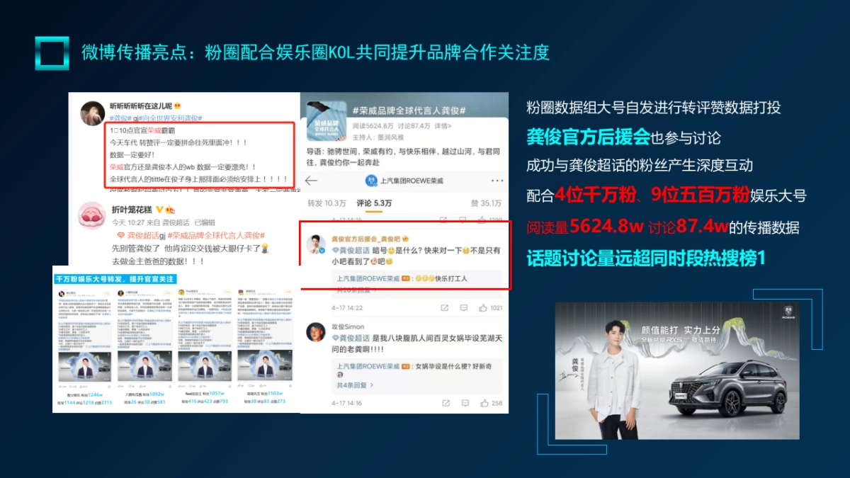 全新荣威RX5 PLUS公关传播方案0706_第7页