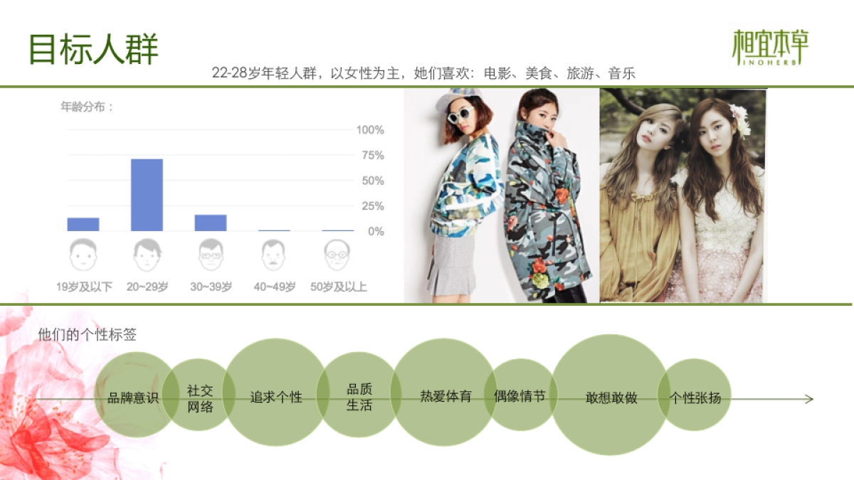 相宜本草2015年度网络公关传播方案 20150427_第9页