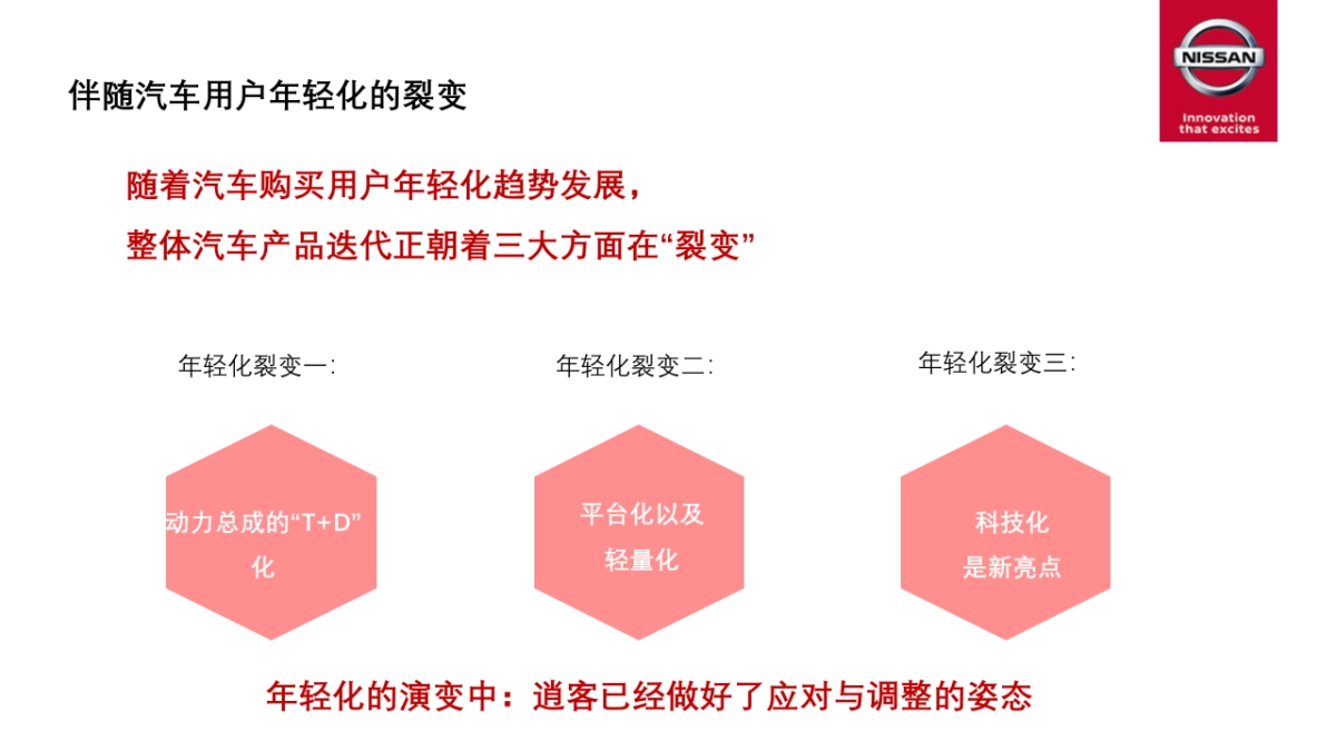 逍客产品力公关传播方案-宣亚呈送(2.0&3.0部分)0905_第7页
