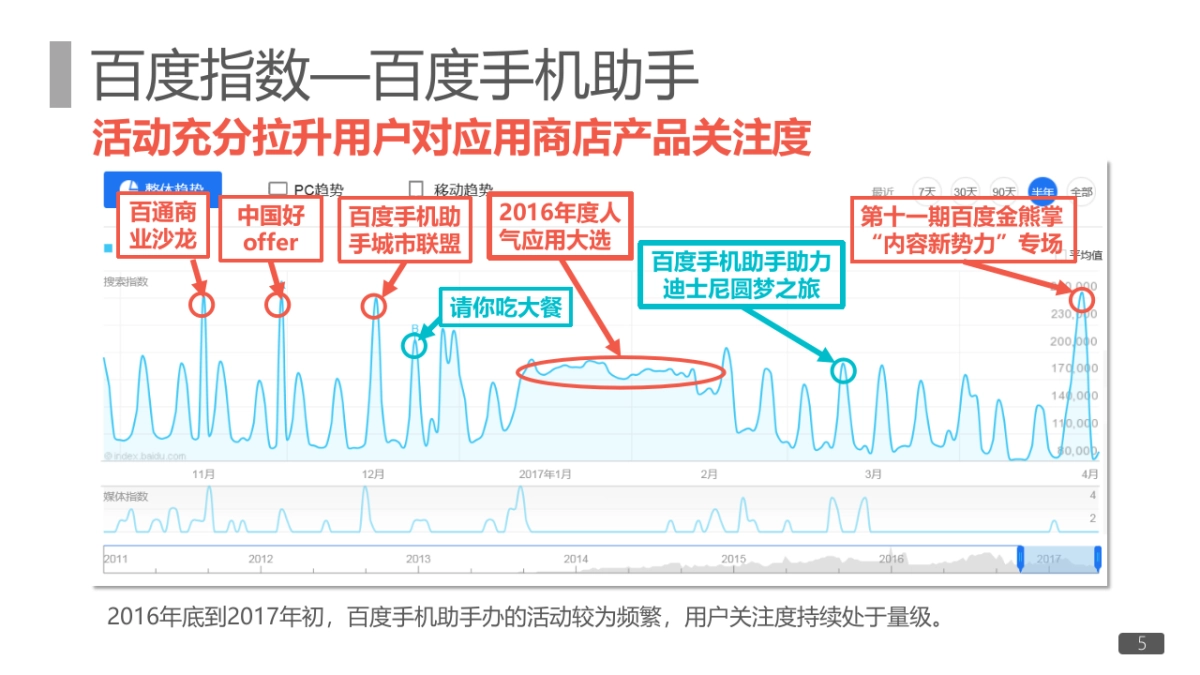 小米应用商店年度品牌公关传播创意提案._第5页