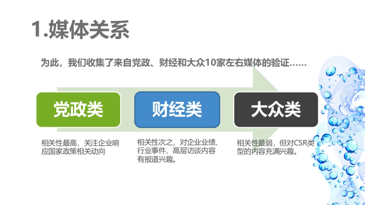 银联商务年度公关传播企划_第5页