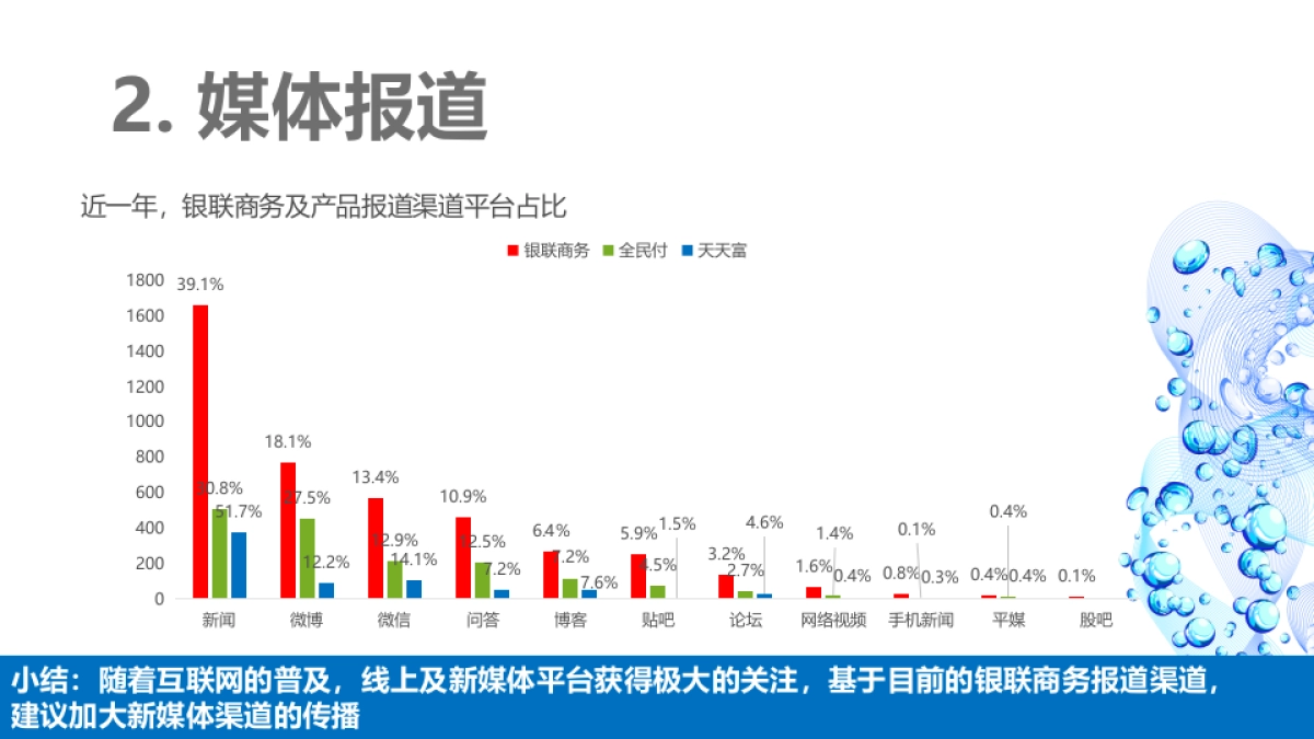银联商务年度公关传播企划_第8页