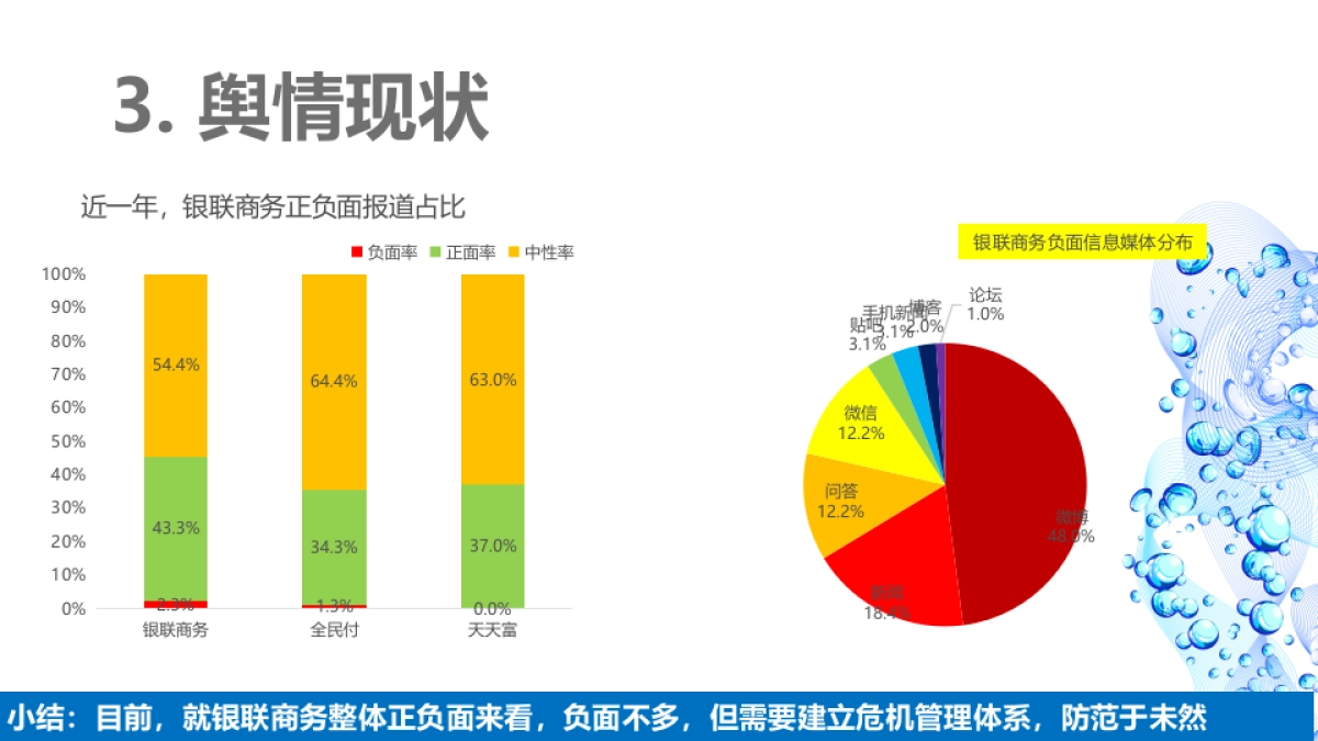 银联商务年度公关传播企划_第9页