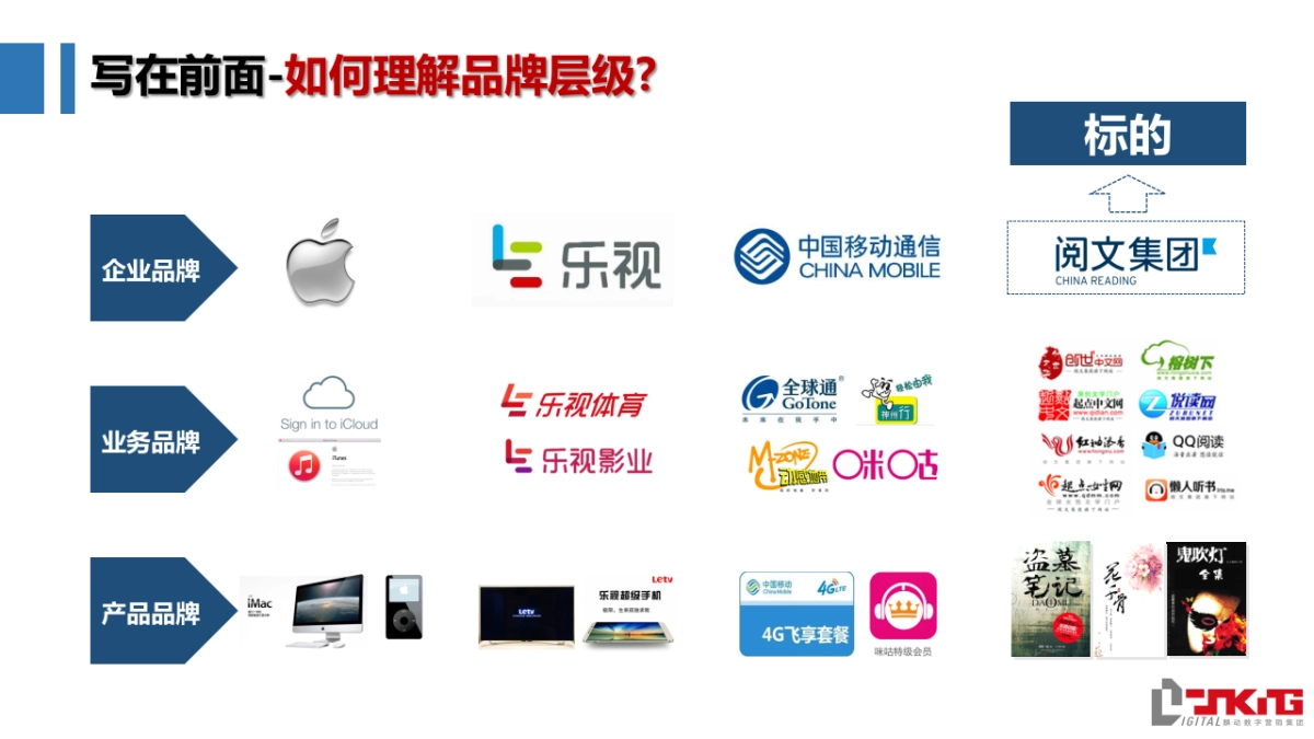 阅文集团2017年度公关传播方案-麟动呈送-Finail_第4页