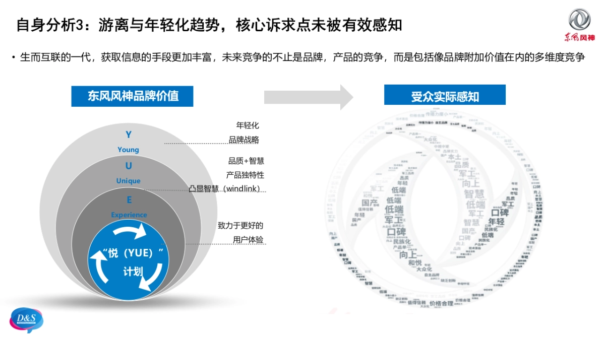 终版285页-东风风神2018年AX系产品公关传播方案（含公司介绍、案例、服务团队）-20180228_第10页
