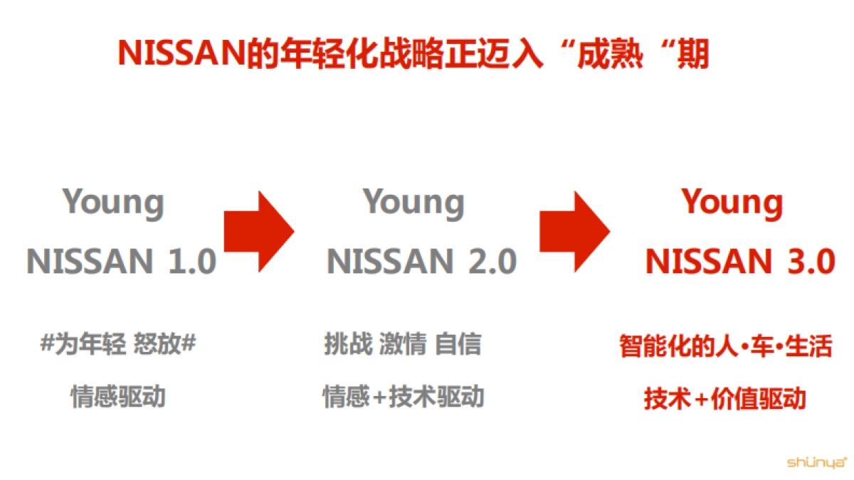 2017东风日产NISSAN品牌及楼兰、西玛、天籁公关传播方案-宣亚-354P_第5页