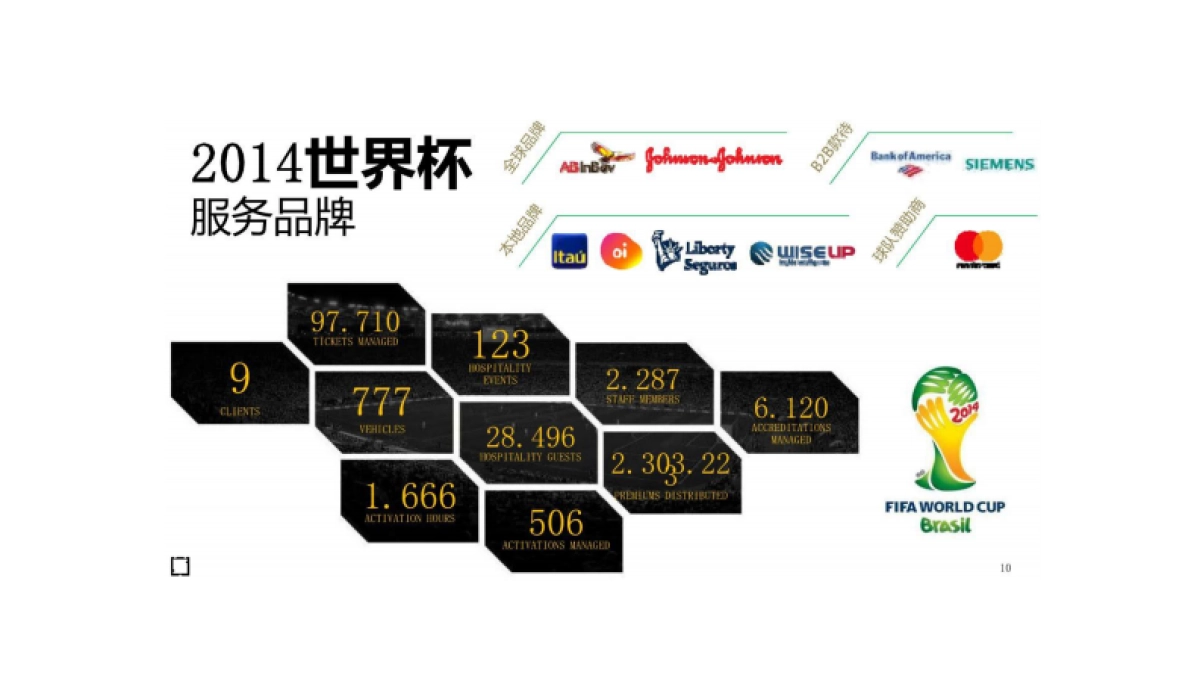 2018年海信营销公关传播方案_第10页