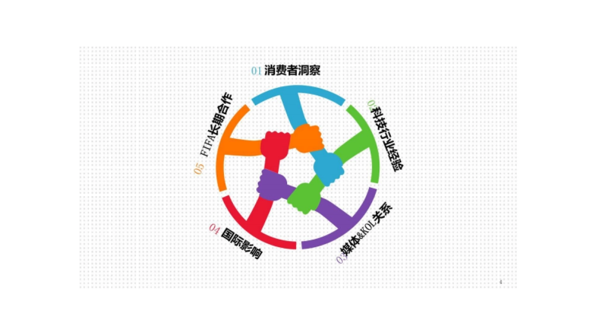 2018年海信营销公关传播方案_第4页