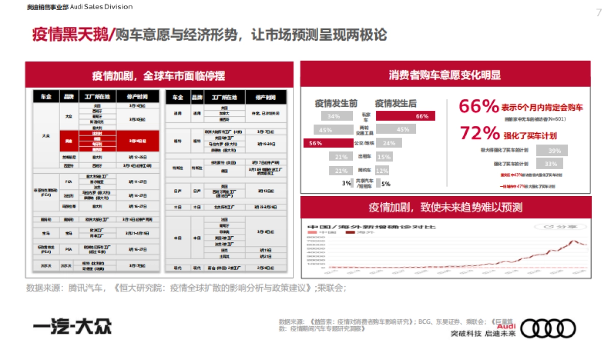 2020一汽-大众奥迪品牌年度代理公关策略方案_第7页