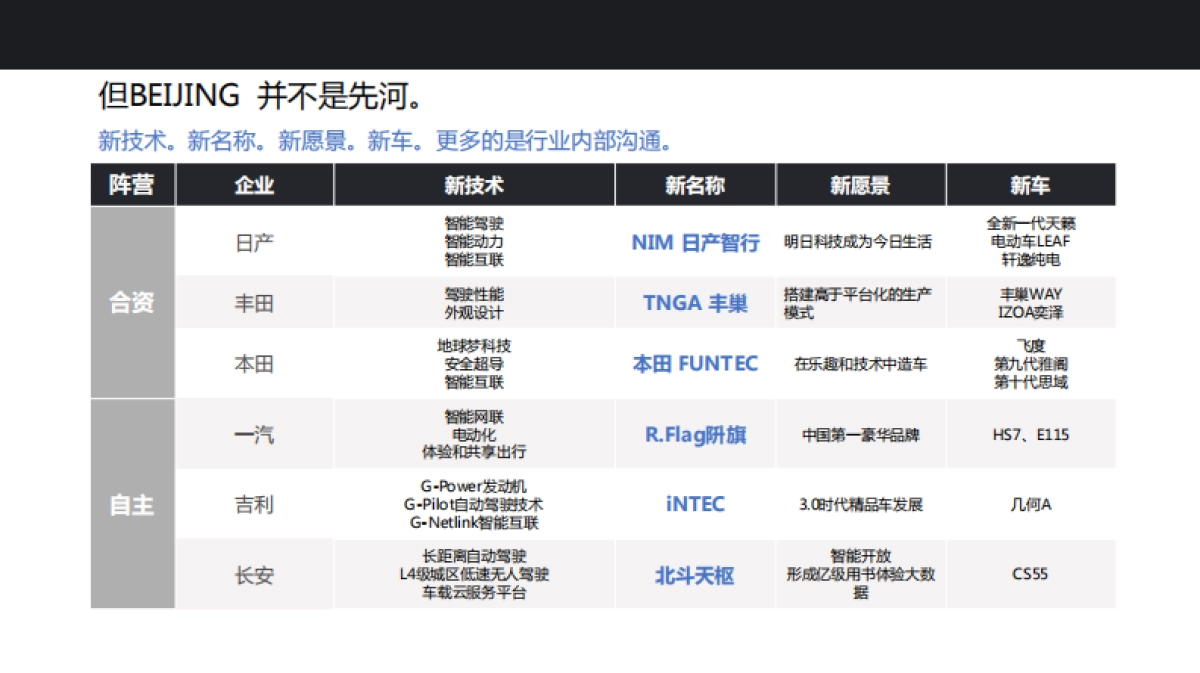 2021年BEIJING汽车公关月费项目策划方案_第10页