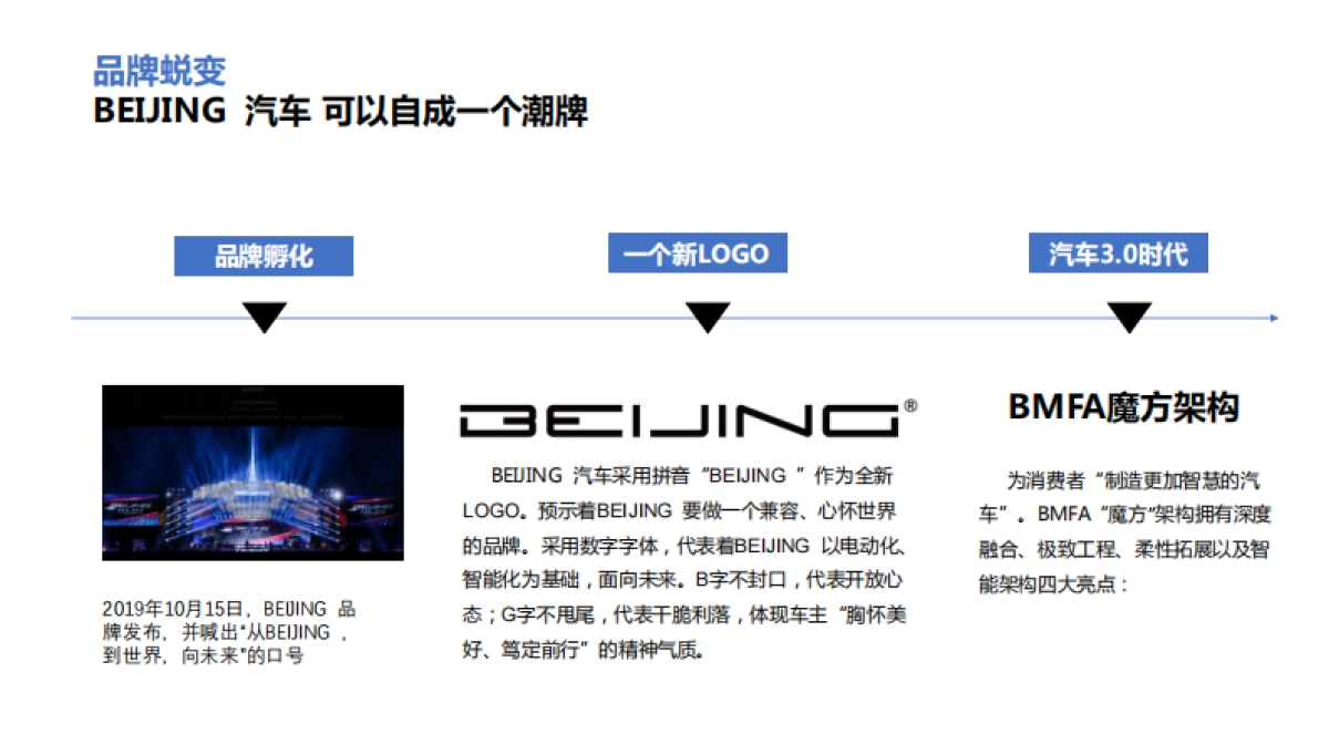 2021年BEIJING汽车公关月费项目策划方案_第7页