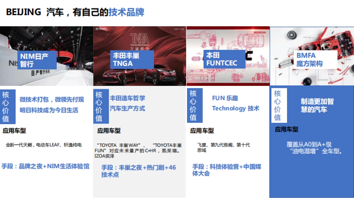 2021年BEIJING汽车公关月费项目策划方案_第9页