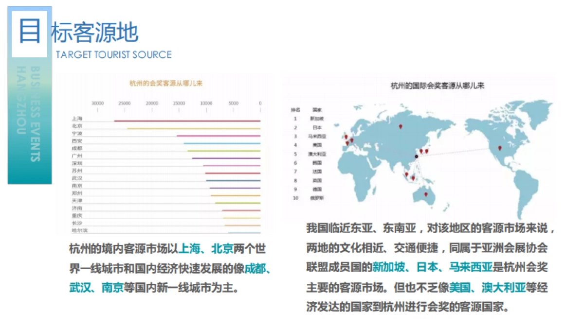 杭州会奖2017下半年公关策划方案_20170428_第10页