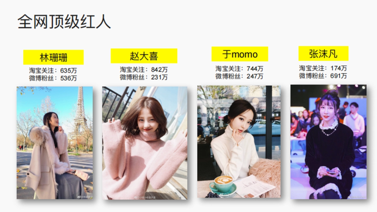 2017iFashion年度盛典品牌合作方案_第7页