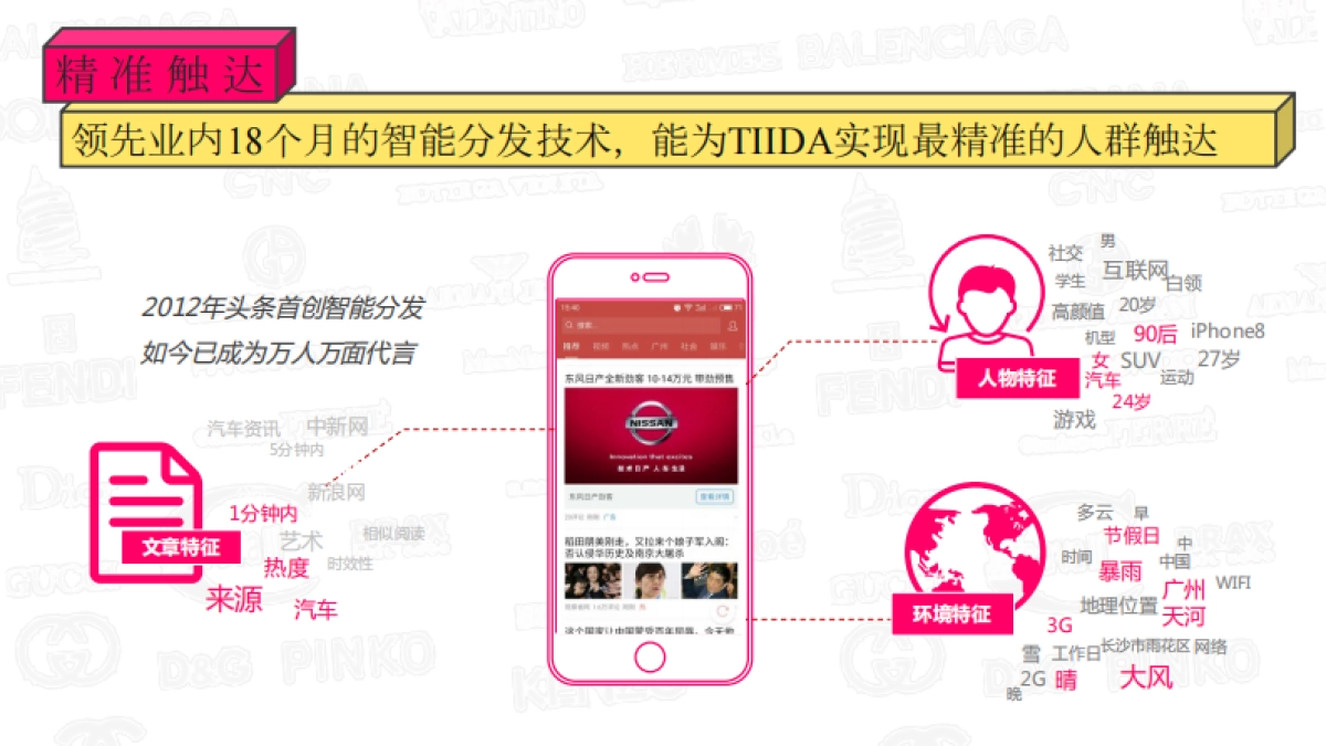 2018-东风日产TIIDA-高品质好物合作-今日头条_第3页