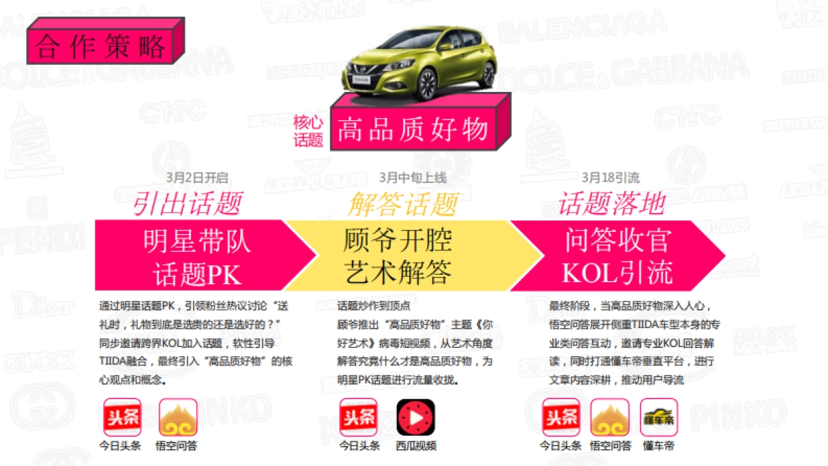 2018-东风日产TIIDA-高品质好物合作-今日头条_第5页