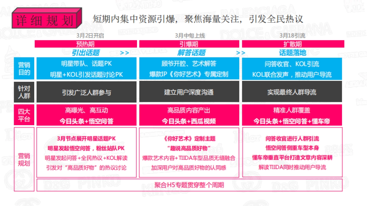 2018-东风日产TIIDA-高品质好物合作-今日头条_第6页