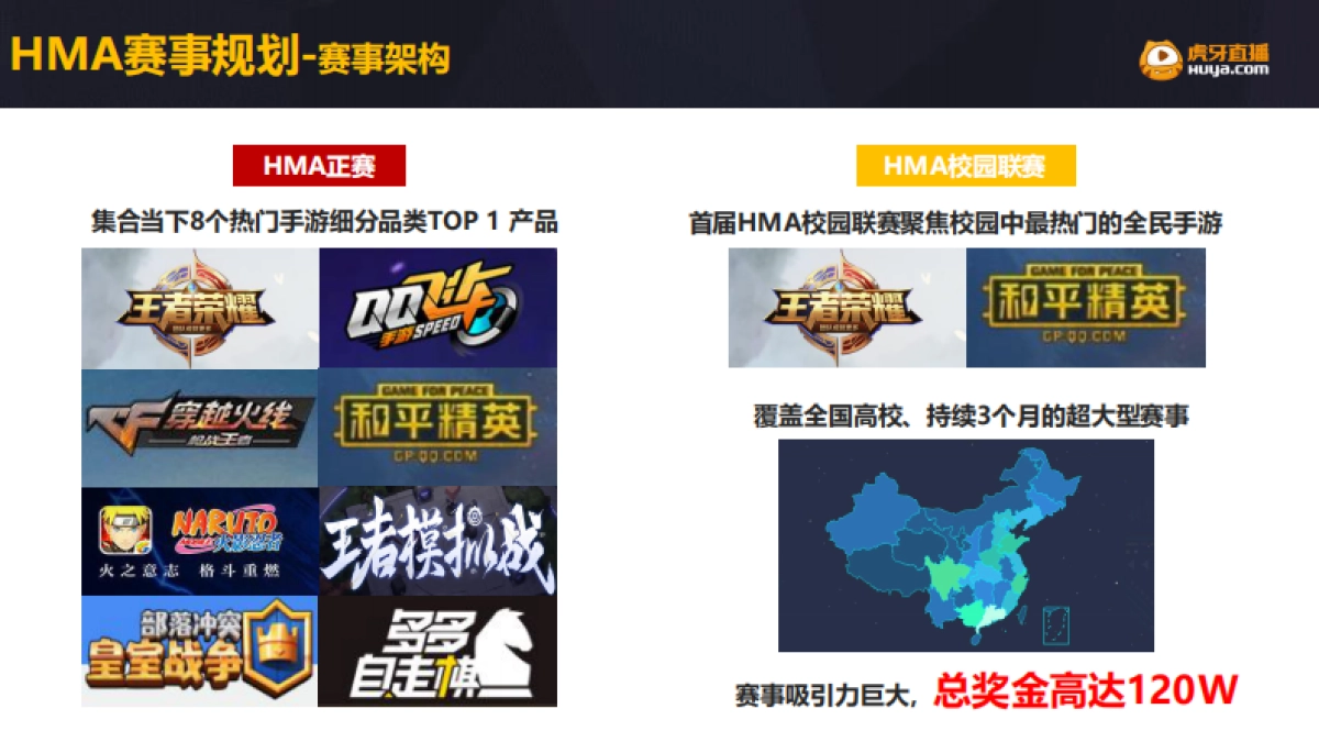 2020虎牙HMA高校联赛合作方案_第10页