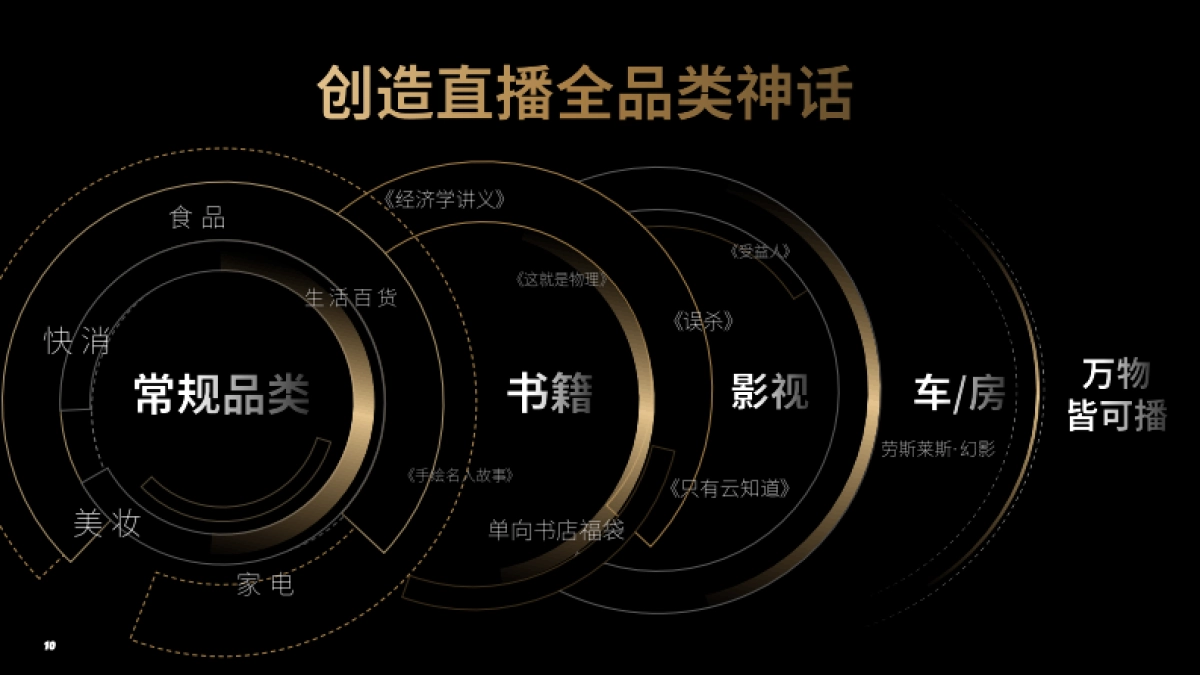 2020薇娅感恩节招商合作方案_第10页