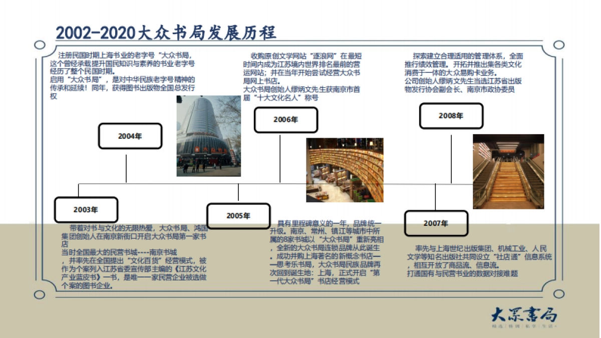 2021大众书局合作方案_第5页