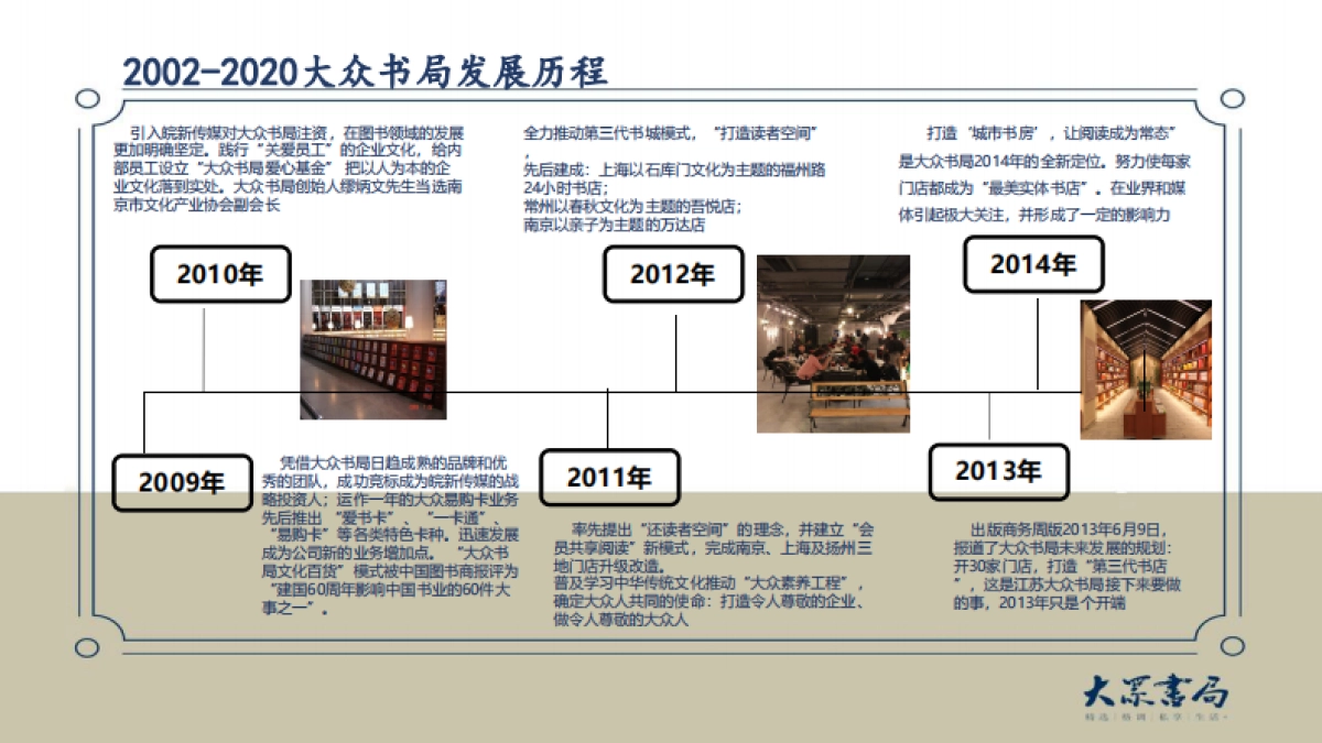 2021大众书局合作方案_第6页