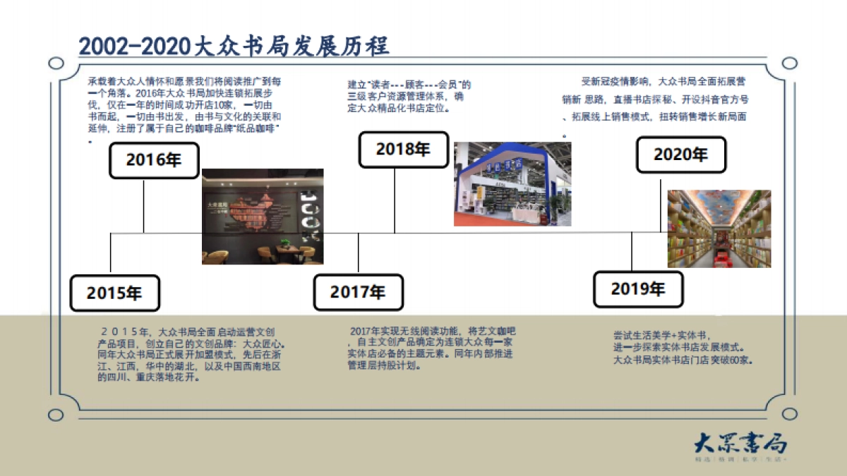2021大众书局合作方案_第7页