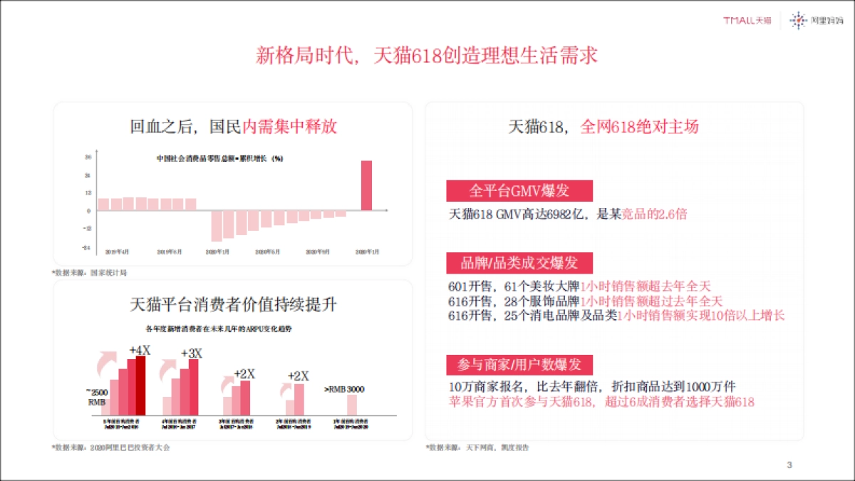 2021天猫618商务合作方案_第3页