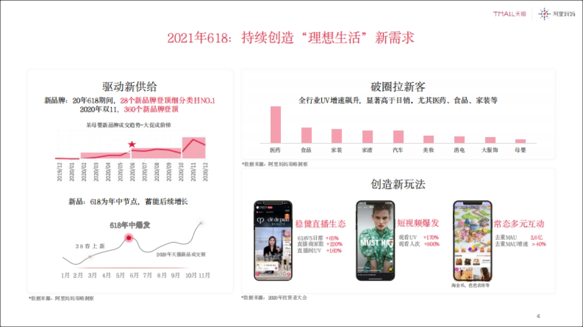 2021天猫618商务合作方案_第4页