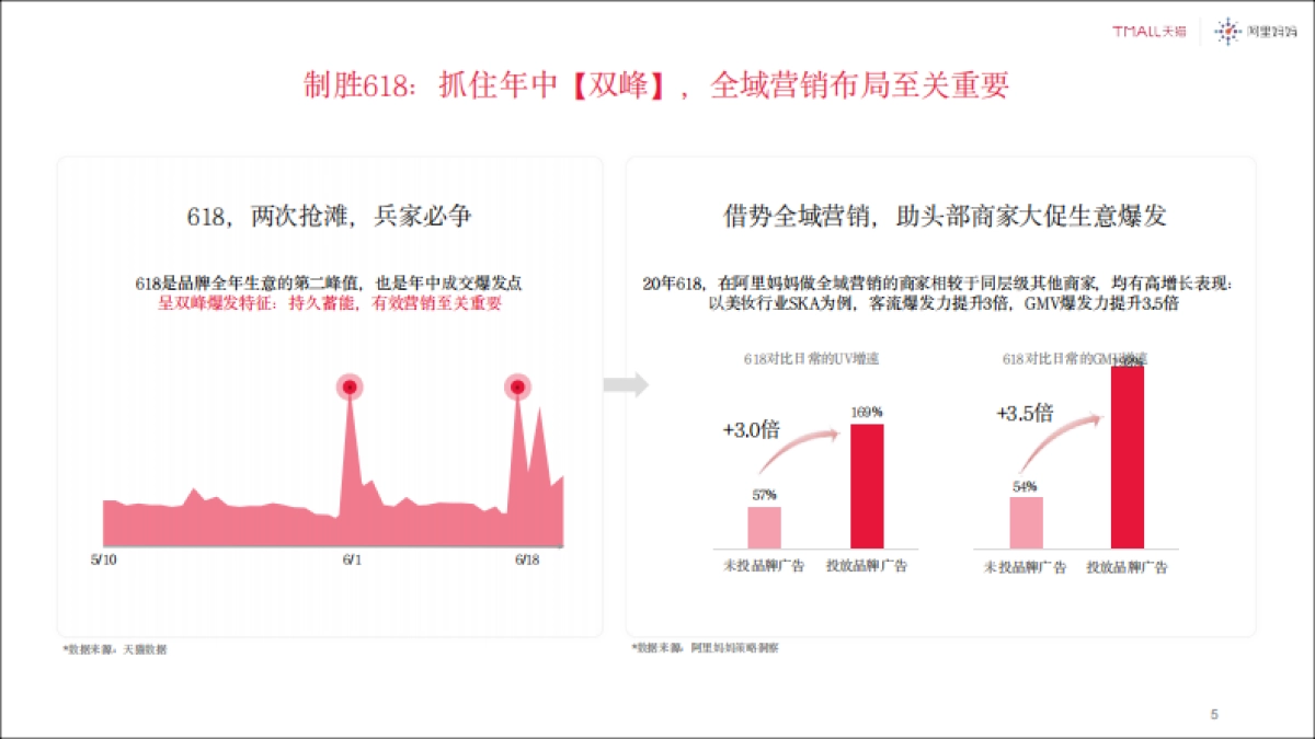 2021天猫618商务合作方案_第5页
