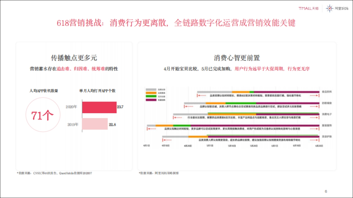 2021天猫618商务合作方案_第6页