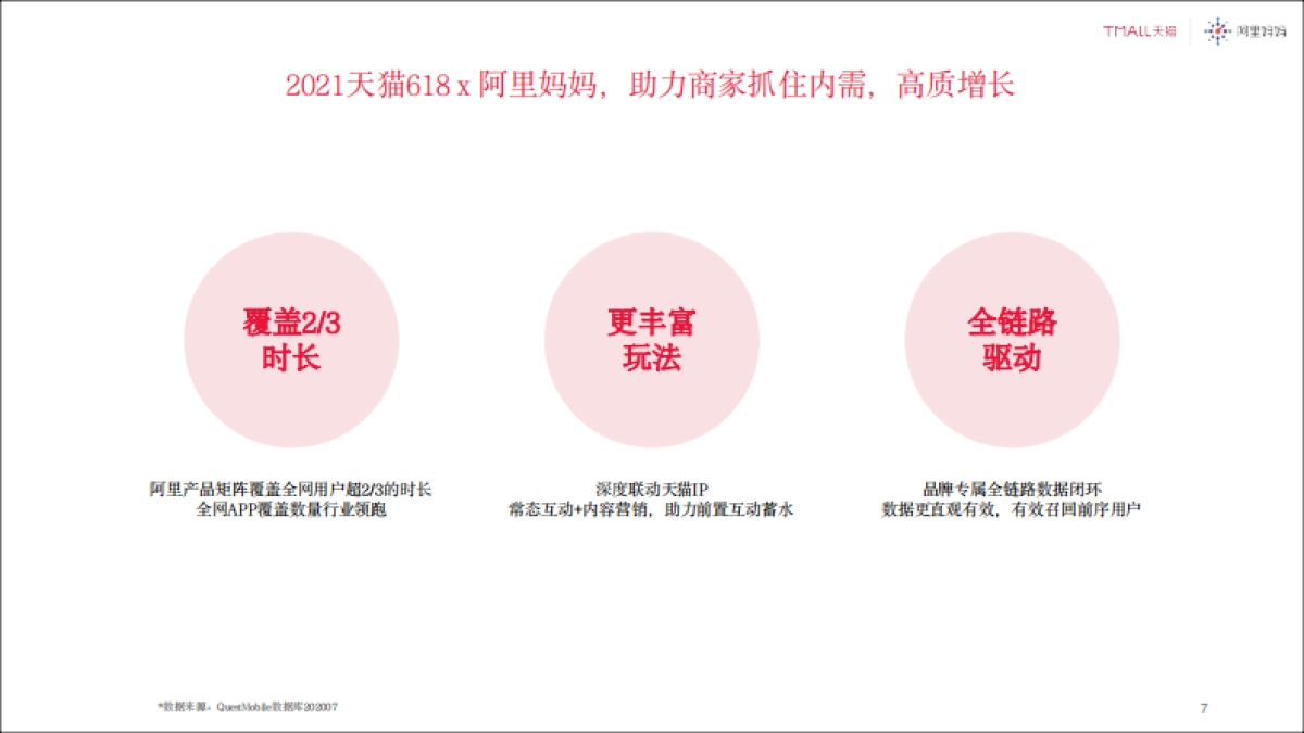 2021天猫618商务合作方案_第7页