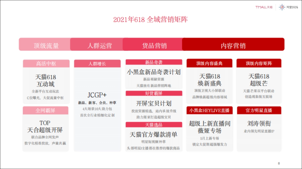 2021天猫618商务合作方案_第8页